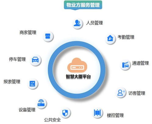 智慧大厦整体解决方案 一体化服务赋能现代楼宇新生态