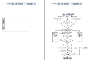 33个物业管理企业必备流程图 物业公司必备神器